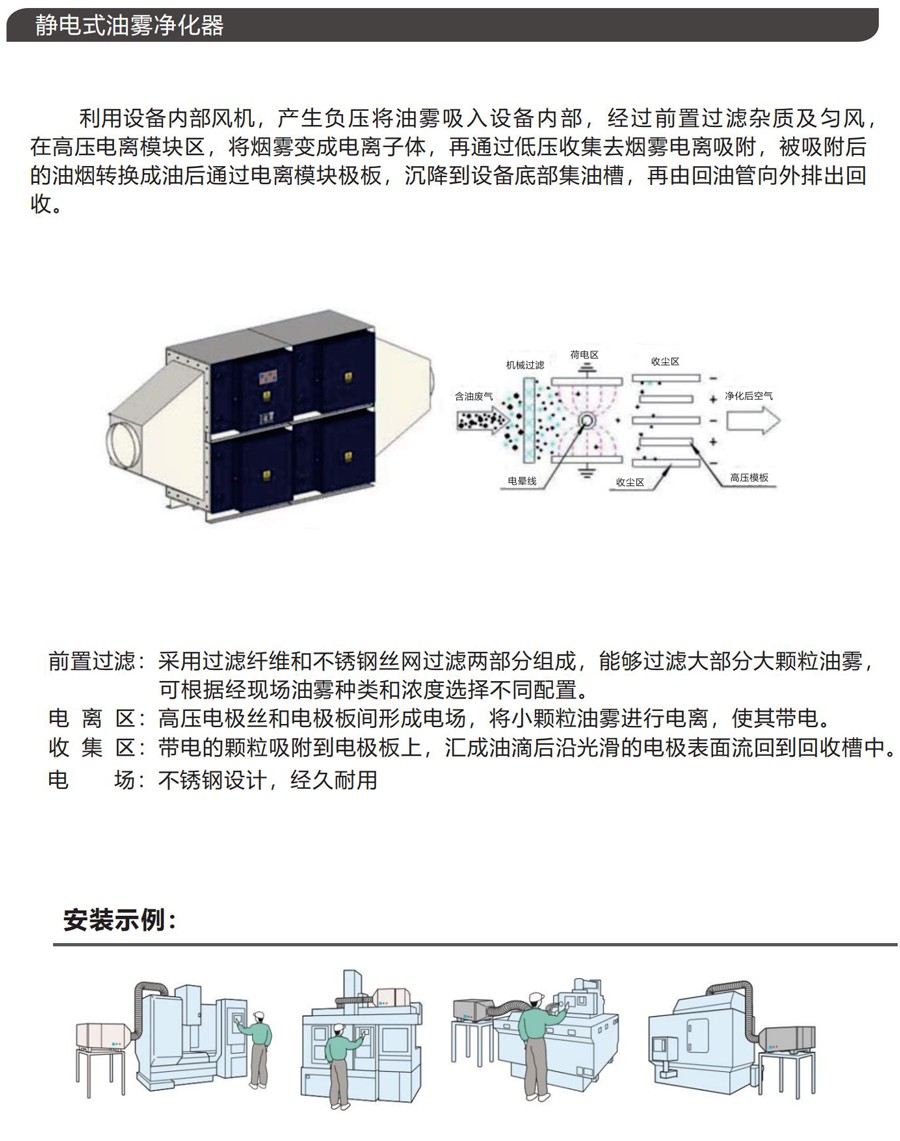 30E靜電式油霧凈化器 30E靜電式油霧凈化器